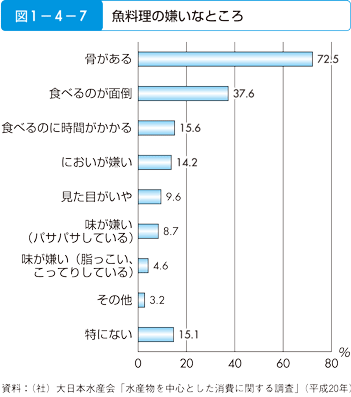 コープの骨取りさばのみぞれ煮レビューと口コミ ボイルするだけ コープの食材宅配やりま専科